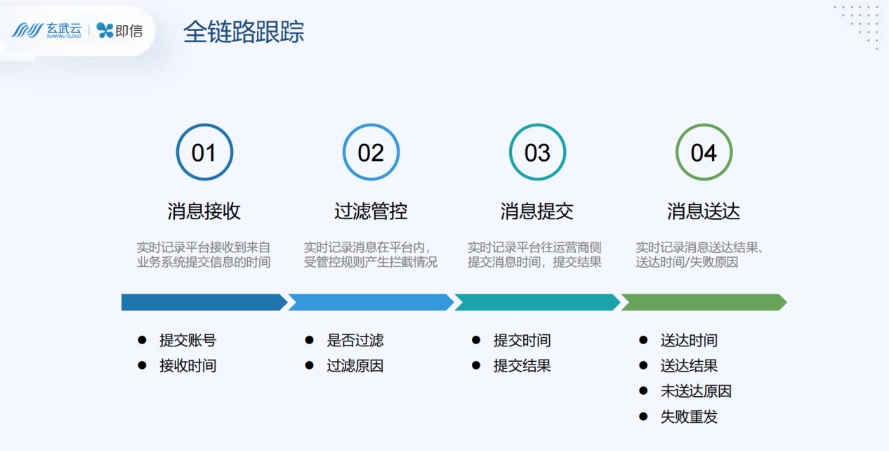 玄武云·即信助力金融街集团数字化转型升级"